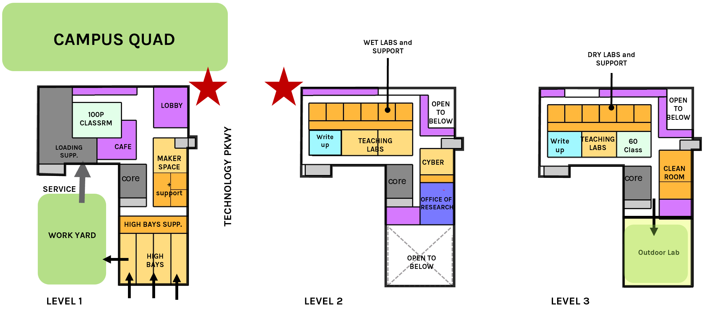 building axon